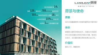 朗綠科技2017年年報發布,凈利潤同比增長144.45%,技術創新驅動業績騰飛